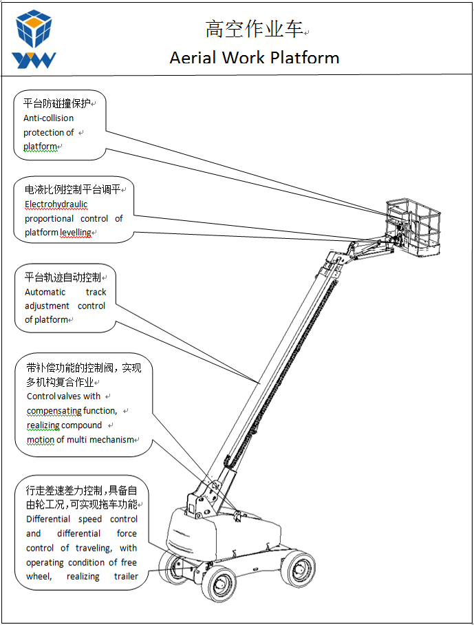高空作業車02.jpg